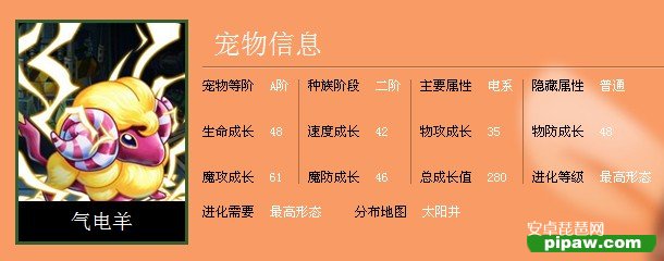 怪物x联盟气电羊 怪物x联盟气电羊